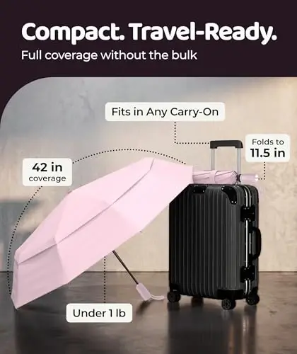 Repel Windproof Travel Umbrella - Compact & Withstands Winds up to 100MPH , Strongest Premium Auto Folding Umbrella for Rain and Sun - Durable, Light & Portable for Women & Men , Fits Backpack & Cars - 5