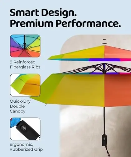 REPEL Windproof Travel Umbrella - Compact & Withstands Winds up to 85MPH , Strongest Premium Auto Folding Umbrella for Rain and Sun - Durable, Light & Portable for Women & Men , Fits Backpack & Cars - 3