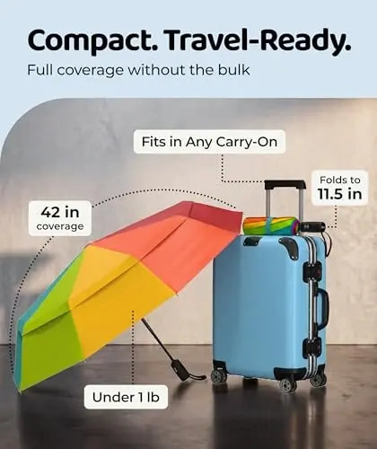 REPEL Windproof Travel Umbrella - Compact & Withstands Winds up to 85MPH , Strongest Premium Auto Folding Umbrella for Rain and Sun - Durable, Light & Portable for Women & Men , Fits Backpack & Cars - 5