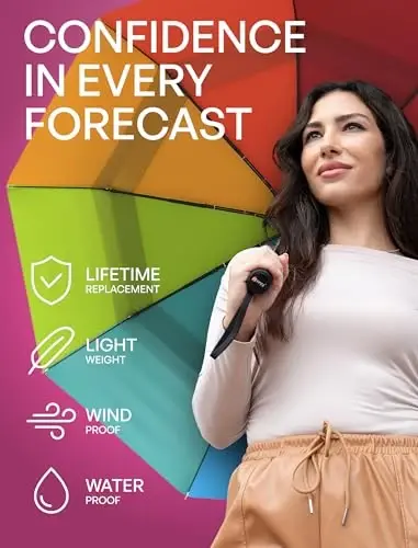 REPEL Windproof Travel Umbrella - Compact & Withstands Winds up to 85MPH , Strongest Premium Auto Folding Umbrella for Rain and Sun - Durable, Light & Portable for Women & Men , Fits Backpack & Cars - 2