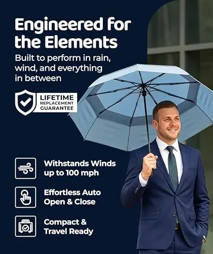 REPEL Windproof Travel Umbrella - Compact & Withstands Winds up to 85MPH, Strongest Premium Auto Folding Umbrella for Rain and Sun - Durable, Light & Portable for Women & Men, Fits Backpack & Cars - 2