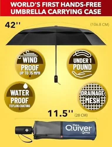 REPEL Windproof Travel Umbrella - Compact & Withstands Winds up to 85MPH , Strongest Premium Auto Folding Umbrella for Rain and Sun - Durable, Light & Portable for Women & Men , Fits Backpack & Cars - REPEL (1)