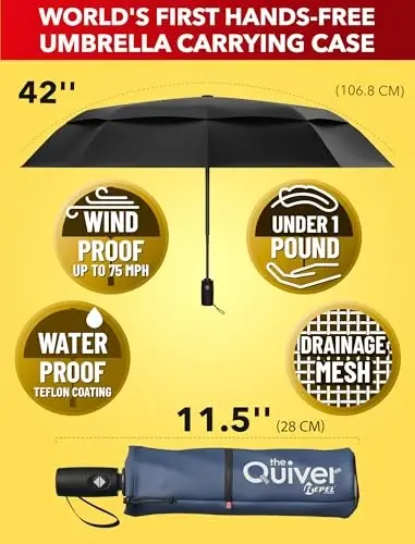 REPEL Windproof Travel Umbrella - Compact & Withstands Winds up to 85MPH , Strongest Premium Auto Folding Umbrella for Rain and Sun - Durable, Light & Portable for Women & Men , Fits Backpack & Cars - WINDPROOF (1)