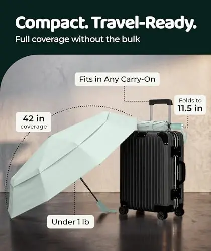 Repel Windproof Travel Umbrella - Compact & Withstands Winds up to 100MPH , Strongest Premium Auto Folding Umbrella for Rain and Sun - Durable, Light & Portable for Women & Men , Fits Backpack & Cars - 5