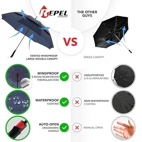 Repel Windproof Travel Umbrella - Compact & Withstands Winds up to 100MPH, Strongest Premium Auto Folding Umbrella for Rain and Sun - Durable, Light & Portable for Women & Men, Fits Backpack & Cars - 3