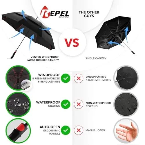 Repel Windproof Travel Umbrella - Compact & Withstands Winds up to 100MPH, Strongest Premium Auto Folding Umbrella for Rain and Sun - Durable, Light & Portable for Women & Men, Fits Backpack & Cars - 3