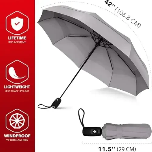 REPEL Windproof Travel Umbrella - Compact & Withstands Winds up to 85MPH , Strongest Premium Auto Folding Umbrella for Rain and Sun - Durable, Light & Portable for Women & Men , Fits Backpack & Cars - 3