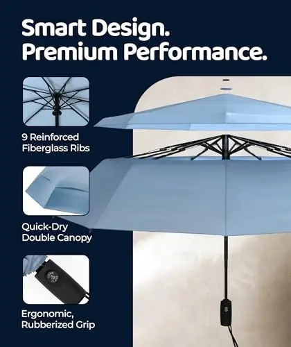 REPEL Windproof Travel Umbrella - Compact & Withstands Winds up to 85MPH , Strongest Premium Auto Folding Umbrella for Rain and Sun - Durable, Light & Portable for Women & Men , Fits Backpack & Cars - 3