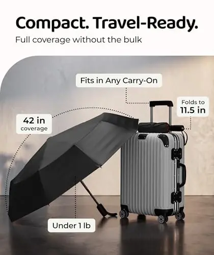 REPEL Windproof Travel Umbrella - Compact & Withstands Winds up to 85MPH , Strongest Premium Auto Folding Umbrella for Rain and Sun - Durable, Light & Portable for Women & Men , Fits Backpack & Cars - 5