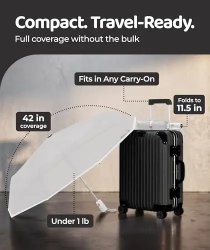 REPEL Windproof Travel Umbrella - Compact & Withstands Winds up to 85MPH , Strongest Premium Auto Folding Umbrella for Rain and Sun - Durable, Light & Portable for Women & Men , Fits Backpack & Cars - 5