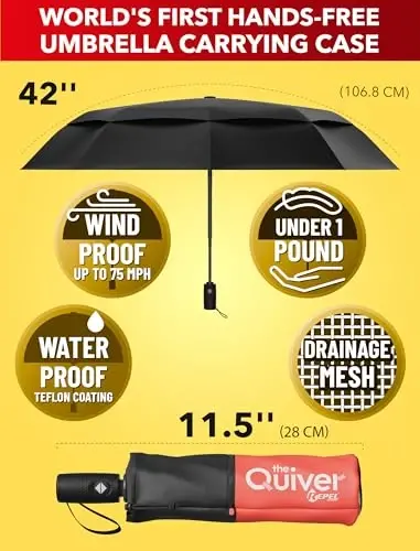 REPEL Windproof Travel Umbrella - Compact & Withstands Winds up to 85MPH , Strongest Premium Auto Folding Umbrella for Rain and Sun - Durable, Light & Portable for Women & Men , Fits Backpack & Cars - UPPER ECHELON PRODUCTS LLC (1)