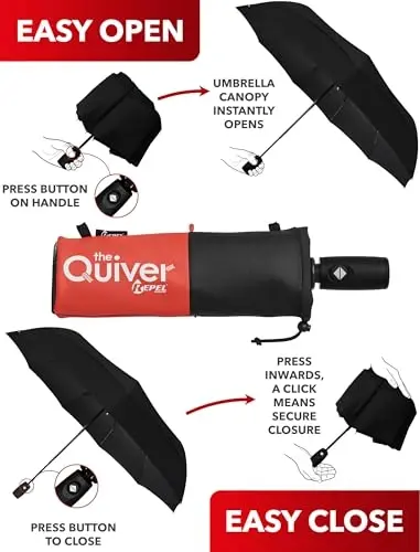REPEL Windproof Travel Umbrella - Compact & Withstands Winds up to 85MPH , Strongest Premium Auto Folding Umbrella for Rain and Sun - Durable, Light & Portable for Women & Men , Fits Backpack & Cars - 6