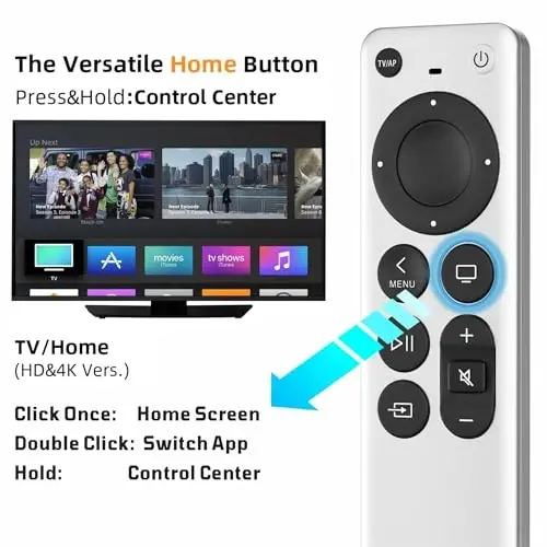Replacement Remote Control for All Apple TV Remote - 1 Year Warranty - 6