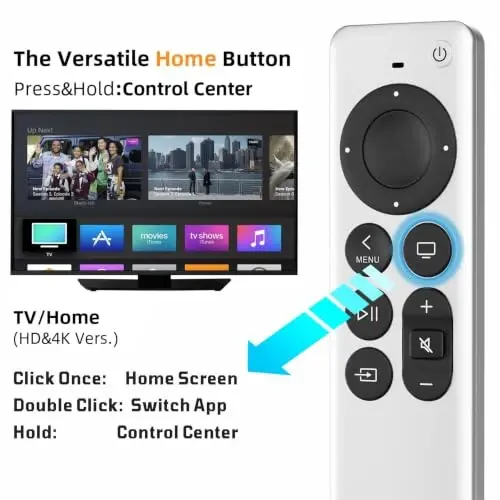 Replacement Remote Control for All Apple TV Remote - 2 Year Warranty - 5