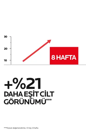 Retinol B3 Qarishishga va ajinlarga qarshi serum 30 ml - 5