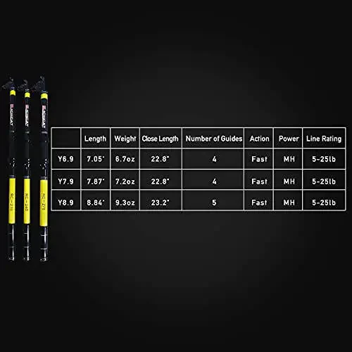 Richcat Fishing Rod and Reel Combo, Medium Heavy Poles and Reels Telescopic Rod Kits for Adults, 22lb Line Pre-spooled with Spining Reel for Travel Saltwater Freshwater Catfish Bass Fishing - 4