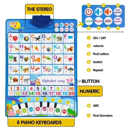 Richgv Interactive Alphabet Wall Chart, Educational Toy with Musical Features - 7