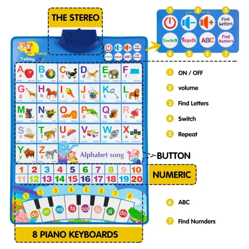 Richgv Interactive Alphabet Wall Chart, Educational Toy with Musical Features - 7