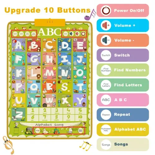 Richgv Educational Alphabet Wall Chart Talking Poster, Electronic Alphabet Poster Autism Toys, Interactive ABC Learning Toys for Kids, Toddler Learning Toys for Girls Boys Ages 2-7-TC3 - RICHGV (1)