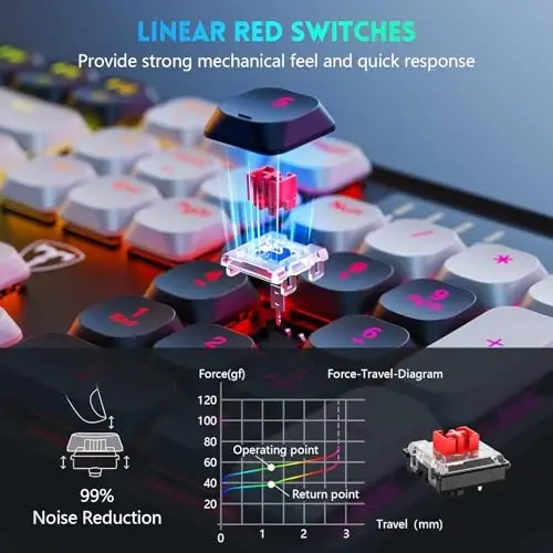 RisoPhy Wireless Gaming Keyboard, Low-Profile 2.4G/USB-C/Bluetooth Mechanical Keyboard with Smooth Red Switches, RGB Backlight/Software/Silent Ergonomic Keyboard for PC/Mac Gamer - 8