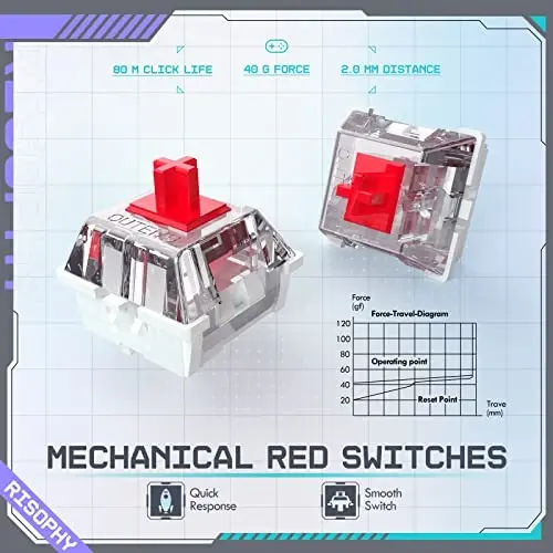 RisoPhy simsiz mexanik klaviatura, uch rejimli 2.4G/USB-C/Bluetooth oʻyin klaviaturasi, 104 ta dasturlanadigan tugma, sozlanishi RGB yoritgichi, qizil switch, ikki rangli PBT klavish qopqoqlari, noutbuk kompyuter uchun qayta zaryadlanuvchi simli - RISOPHY (1)
