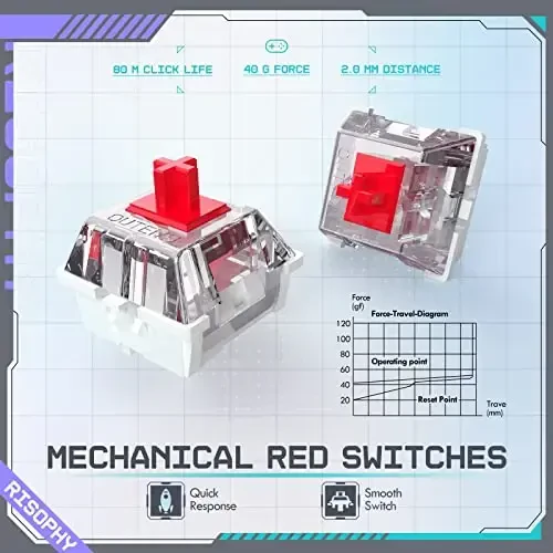 RisoPhy Wireless Mechanical Keyboard, Triple Mode 2.4G/USB-C/Bluetooth Gaming Keyboard, 104 Keys Programmable, Customize RGB Backlit, Red Switch, Bicolor PBT Keycaps, Rechargeable Wired for Laptop PC - RISOPHY (1)