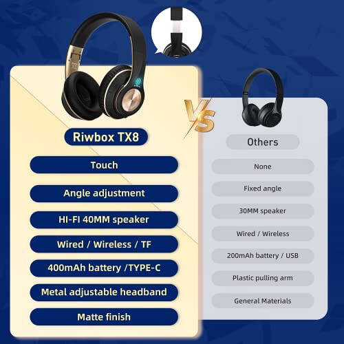 Riwbox TX8 Bluetooth Kulaklık, Kulak Üstü Kulaklık, HIFI Stereo, dokunmatik kontrol ve mikrofonlu, Yumuşak kulaklıklar/katlanabilir/SD/TF, 40 saat çalışma süresi, Seyahat/TV/müzik/OFC/GYM/Oyun için - 6