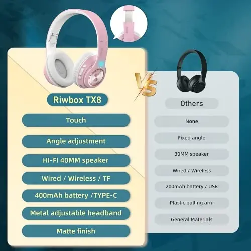 Riwbox TX8 Bluetooth quloqchinlar, quloq ustidagi quloqchinlar, HiFi Stereo, sensorli boshqaruv va mikrofon bilan, yumshoq quloqchinlar/katlanadigan/SD/TF, 40 soatlik ijro etish vaqti, sayohat/TV/musiqa/OFC/sport zal/o'yin uchun - 6