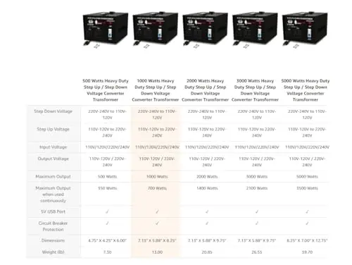 ROCKSTONE POWER 1000 Watt Voltage Converter Transformer - Heavy Duty Step Up/Down AC 110V/120V/220V/240V Power Converter - Circuit Breaker Protection – DC 5V USB Port - CE Certified [3-Year Warranty] - 4
