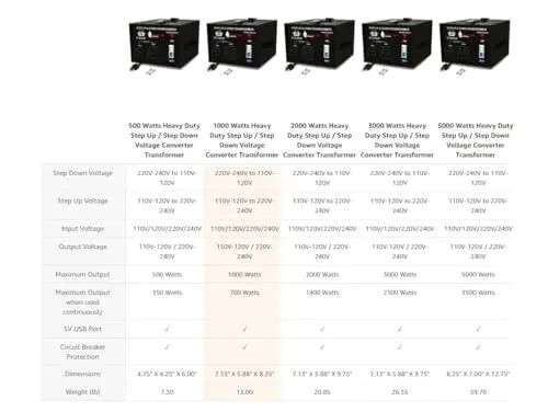 ROCKSTONE POWER 3000 Watt Voltage Converter Transformer - Heavy Duty Step Up/Down AC 110V/120V/220V/240V Power Converter - Circuit Breaker Protection – DC 5V USB Port - CE Certified [3-Year Warranty] - 4