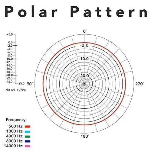 Rode SmartLav+ Lavalier Microphone for Smartphones, Black - 5