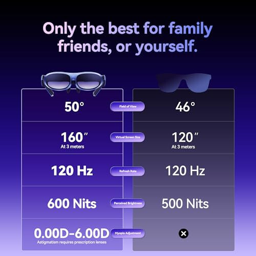 Rokid AR Joy Pack AR Glasses, Android TV Smart Glasses with 160