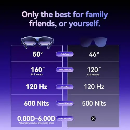 Rokid AR Joy Pack AR Ko'zoynaklari, Smart Glasses Max stantsiyali, 360° Micro-OLED Displey, Google Play, Media Streaming, HDCP Yordami va Bulut O'yinlari, Konsol, Android, iOS, Windows bilan mos keladi - 5