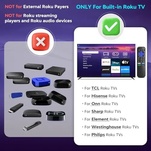 Roku-TV-Remote-Replacement uchun, TCL, ONN, Hisense Roku televizorlari uchun universal boshqaruv (Bu Roku Box, Stick, Express yoki Player bilan ishlamaydi) - ANGROX (1)
