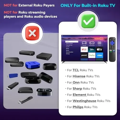Roku-TV-Remote-Replacement uchun, TCL, ONN, Hisense Roku televizorlari uchun universal boshqaruv (Bu Roku Box, Stick, Express yoki Player bilan ishlamaydi) - 2