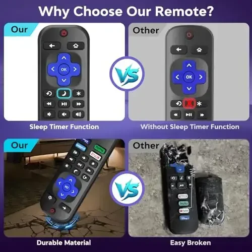 for Roku-TV-Remote-Replacement,Universal Control for TCL,ONN, Hisense Roku TVs(This Does not Work with Roku Box, Stick, Express or Player) - 6