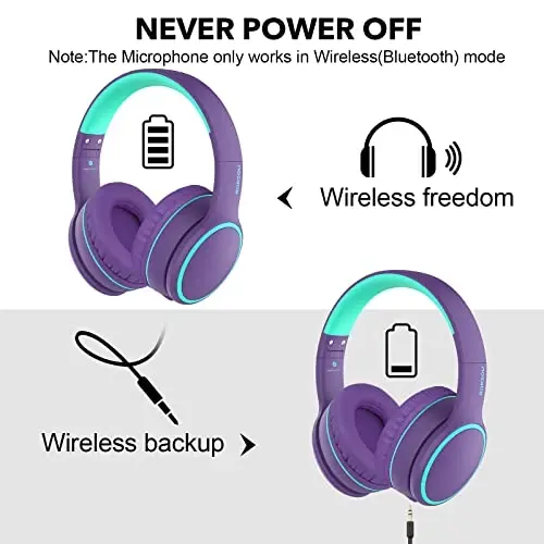 RORSOU B10 Bluetooth Quloqchinlar Quloq ustida, 2 EQ Musiqa Rejimi(Normal/Bass) va 50 Soat O'yin Vaqti Mikrofonli Simsiz Quloqchinlar, iPad/Sayohat/Planshet/Kompyuter/Uy uchun Yengil Buklanadigan HiFi Stereo Garnitura (Binafsha) 