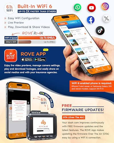 ROVE R2-4K Dash Cam Built-in WiFi GPS Car Dashboard Camera Recorder with UHD 2160P, 2.4