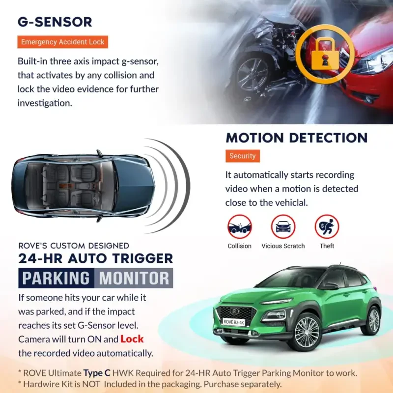 Rove R2-4K Dash Cam for Car - Built-in WiFi GPS Car Dashboard Camera Recorder with UHD 2160P, 2.4