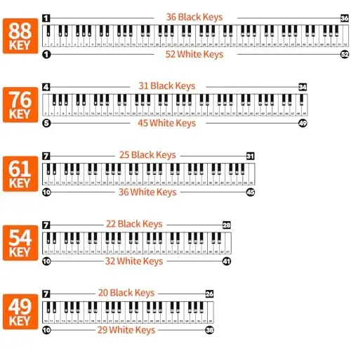 runzoos 2 Sheets Piano Keyboard Stickers for 88/76/61/54/49 Keys, Transparent and Removable Piano Stickers for Beginners and Kids, Keyboard Letters Labels Notes Guide (Black) - 3