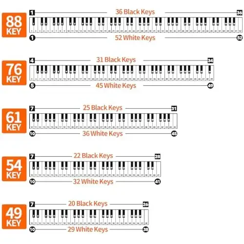 Runzoos Piano Key Stickers for 88/76/61/54/49 Keys, Removable Piano Stickers for Beginners, Piano Keyboard Stickers for Kids, Keyboard Stickers for Piano Keys, Piano Key Labels Notes (Black) - 3