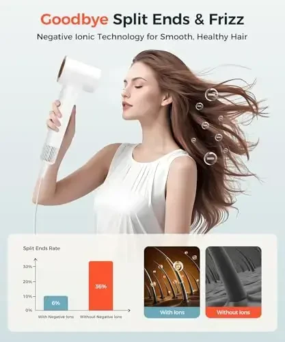 Hair Dryer, 150000 RPM High-Speed Blow Dryer with 500Million Negative Ions for Fast Drying, Lightweight & Thermo-Control, Hair Dryer with Diffuser and Nozzle, Ideal for Salon & Travel, White - 6