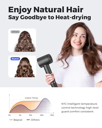 Hair Dryer - Bopcal Ionic Blow Dryer with Concentrator for All Hair Types,160000 RPM High-Speed Fast Drying Lightweight and Quiet, 200 Million Negative Ions Dryer with Thermo-Control (1500w) - 2
