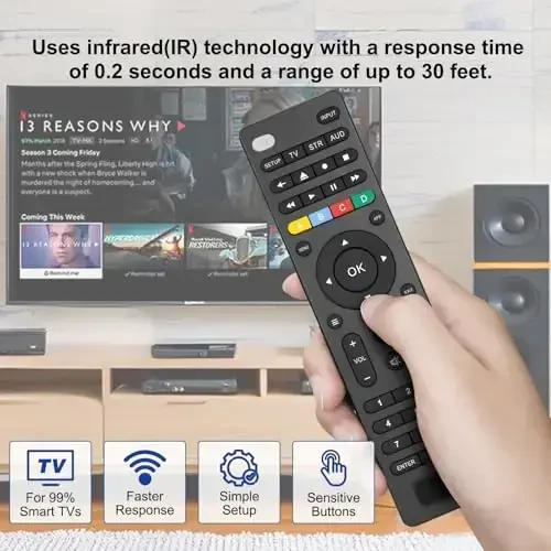 Universal Remote Control TV for Samsung/LG/Sony/Onn/RCA/Vizio/Hisense/Sony/Philips and More, for DVD Blu-ray Soundbar Media Player Set-Top Box, VCR, Simple Setup, 3-Device - 6