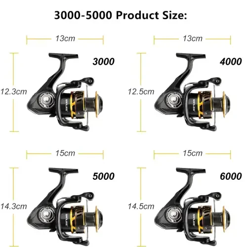 SAN LIKE Spinning Fishing Reel, Saltwater & Freshwater Fishing Reel 40.5 Lbs Max Drag - 7+1 BB Ball Bearing 5.2: 1 Gear Ratio 5000-BLACK-5000 - 5