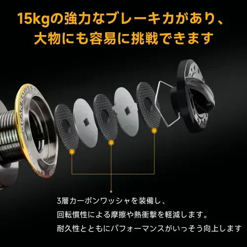 SAN LIKE Spinning Fishing Reel, Saltwater & Freshwater Fishing Reel 40.5 Lbs Max Drag - 7+1 BB Ball Bearing 5.2: 1 Gear Ratio 5000-BLACK-5000 - 6