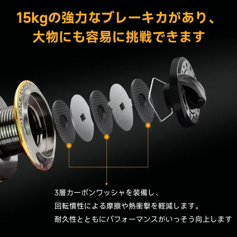 SAN LIKE Spinning Fishing Reel, Saltwater & Freshwater Fishing Reel 40.5 Lbs Max Drag - 7+1 BB Ball Bearing 5.2: 1 Gear Ratio 5000-BLACK-5000 - 6