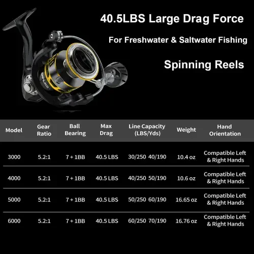 SAN LIKE Spinning Reel Fishing Reel - Silliq ishlash uglerodli tolali 40,5 funt Maksimal qarshilik sho'r suv va chuchuk suv 7+1 zanglamaydigan BB sharikli podshipnik 5,2: 1 sho'r yoki chuchuk suv uchun uzatma nisbati 4000 o'lchami - QORA - 4000 - 2
