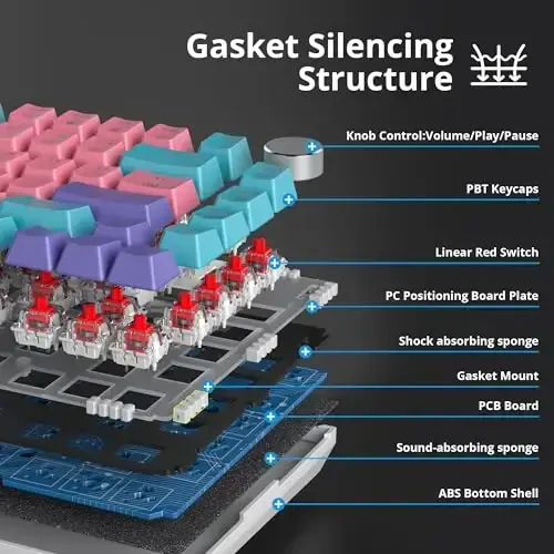 SbocKeeb 75 foiz Pushti Klaviatura Gasket-Mounted, ovoz yutuvchi yostiqchalar va Pbt Keycaps bilan, 82 tugmali ixcham simli RGB mexanik o'yin klaviaturasi Win uchun Hot-Swap Socket, Miami mavzusi Pushti - 4