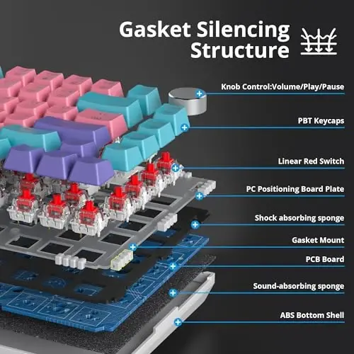 SbocKeeb 75 foiz Pushti Klaviatura Gasket-Mounted, ovoz yutuvchi yostiqchalar va Pbt Keycaps bilan, 82 tugmali ixcham simli RGB mexanik o'yin klaviaturasi Win uchun Hot-Swap Socket, Miami mavzusi Pushti - 4